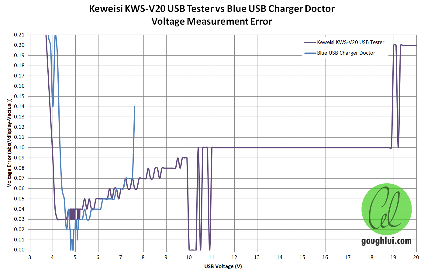 Keweisi kws v20 схема