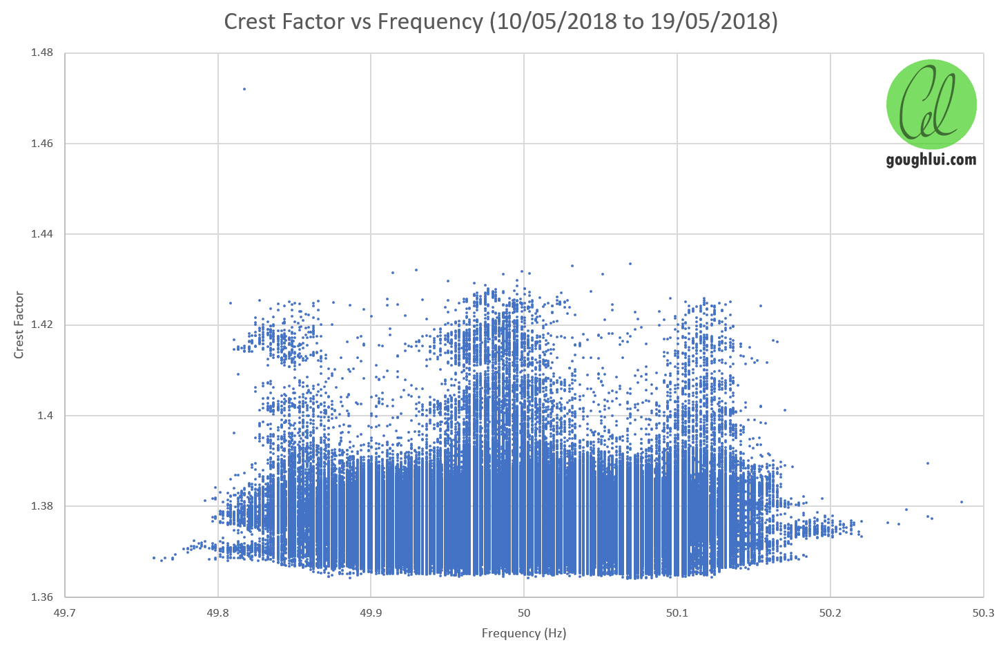 Ts Factor 10